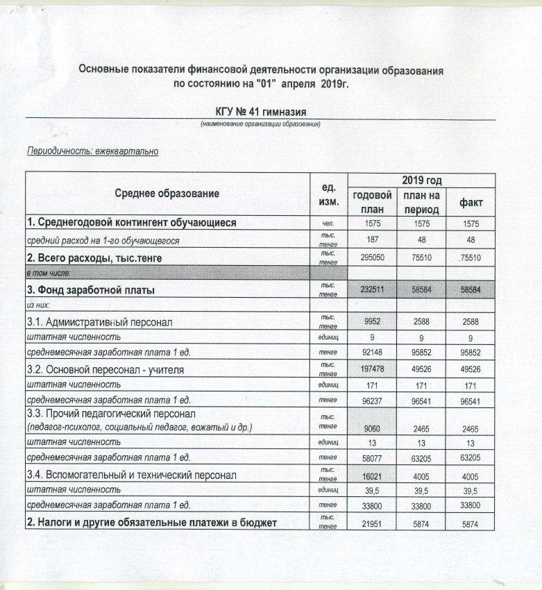 Основные показатели финансовый деятельности организации образования
