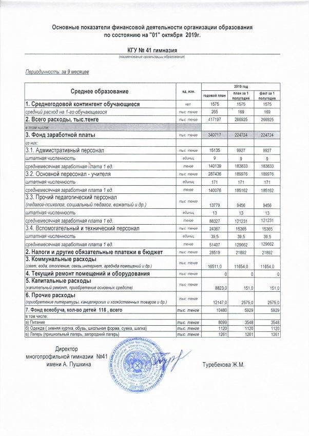А.Пушкин атындағы 41 көпсалалы гимназияcы