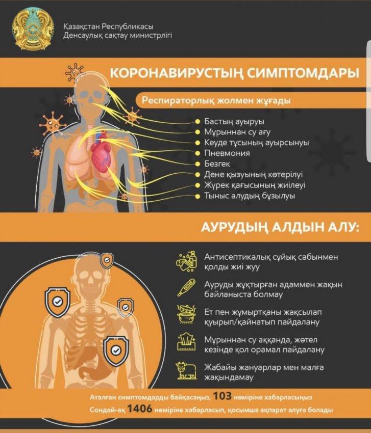 Профилактика коронавируса