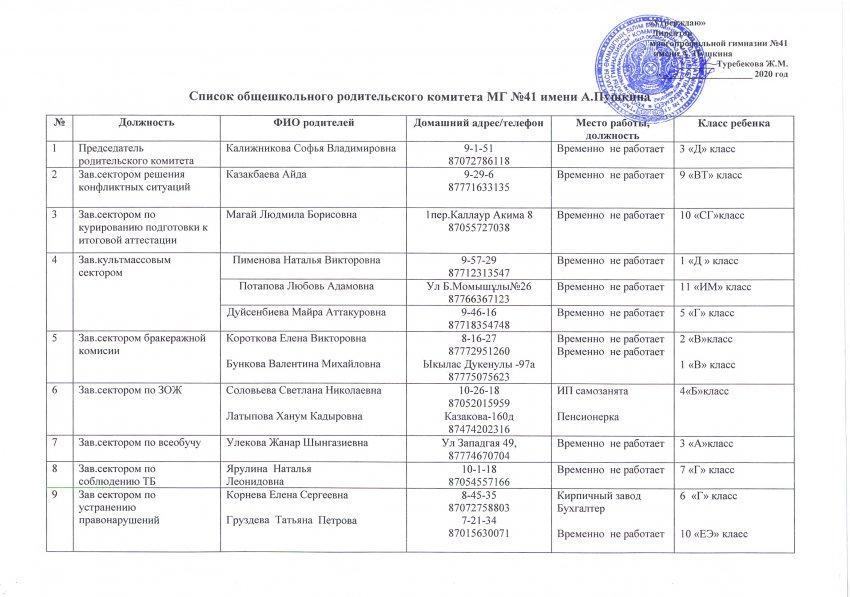 Список общешкольного родительского комитета