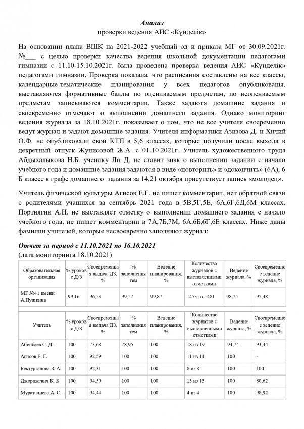 Анализ проверки ведения АИС «Күнделік»
