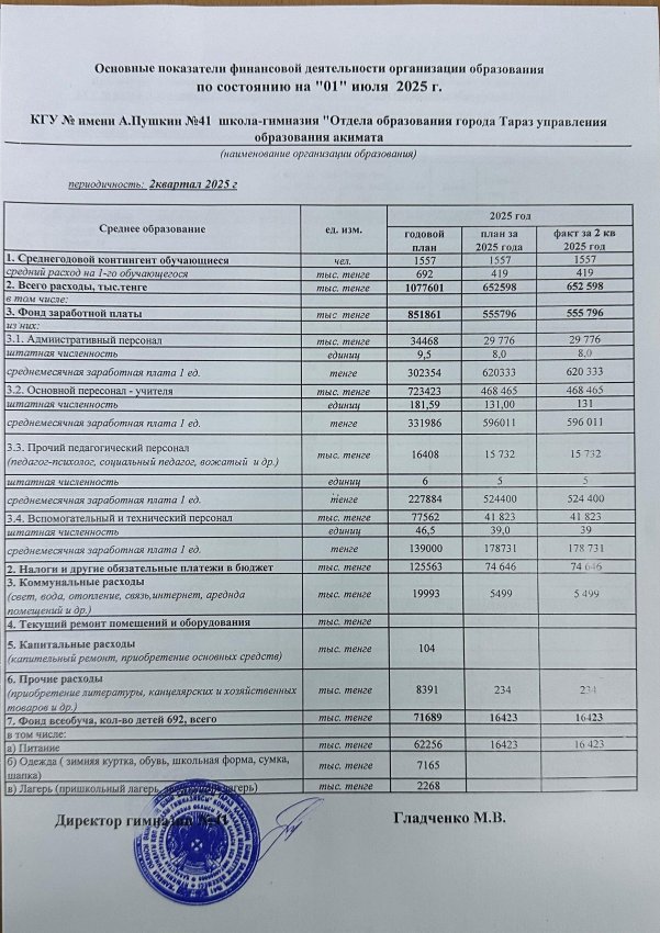 Основные показатели финансовой деятельности организации образования