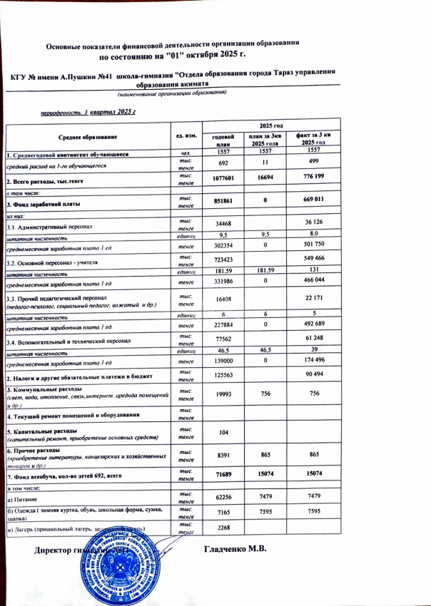 Основные показатели финансовой деятельности
