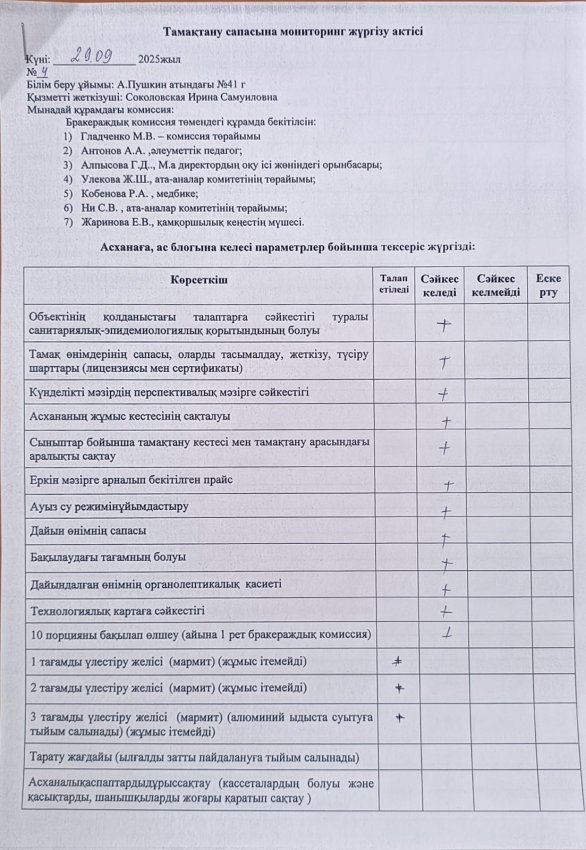 Контроль качества питания (29.09.2025)