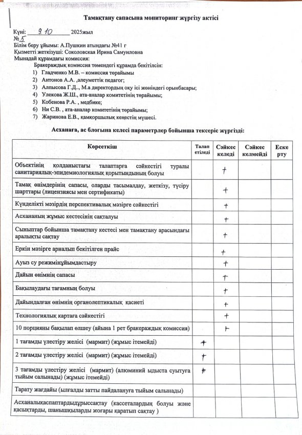 Контроль качества питания (09.10.2025)