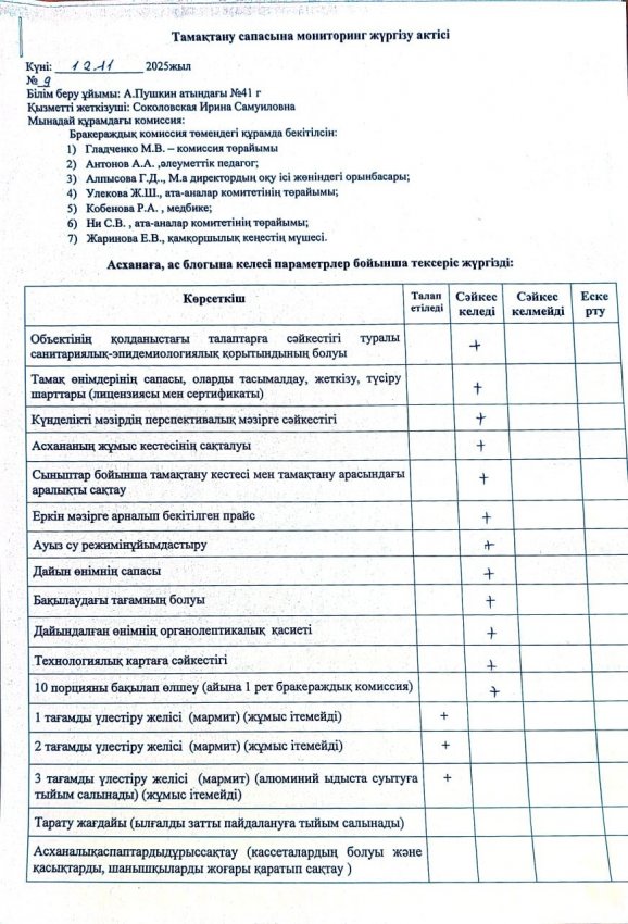 Контроль качества питания (12.11.2025)