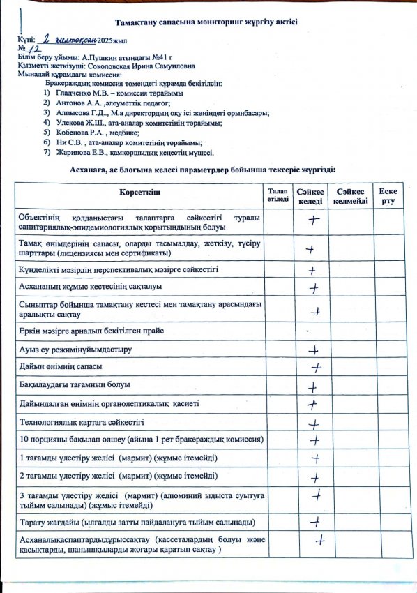 Контроль качества питания (02.12.2025)