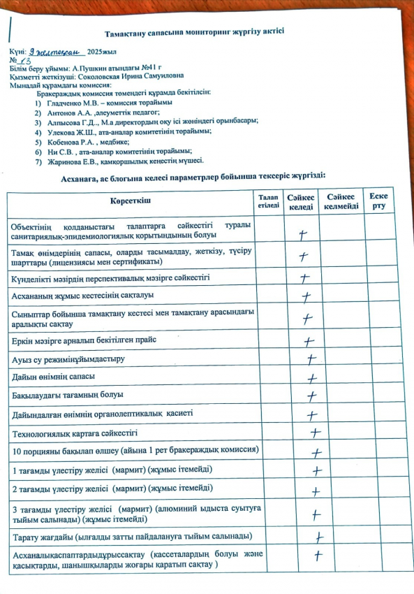 Контроль качества питания (09.12.2025)