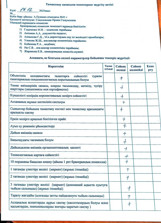Контроль качества питания (17.12.2025)