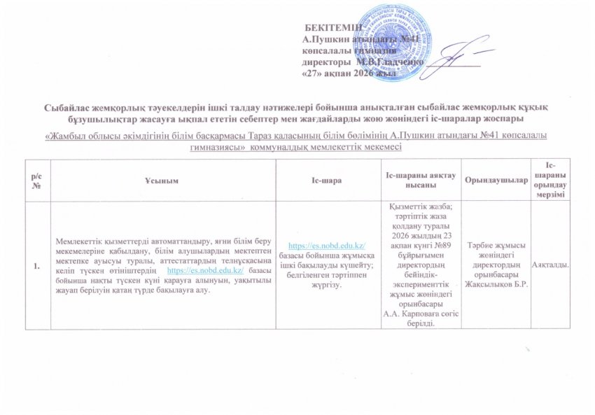 Сыбайлас жемқорлық тәуекелдерін ішкі талдау нәтижелері бойынша анықтама сыбайлайлас жемқорлық құқық бұзушылықтар жасауға ықпал ететін себептер мен жағдайларды жою жөніндеге іс-шаралар жоспары.