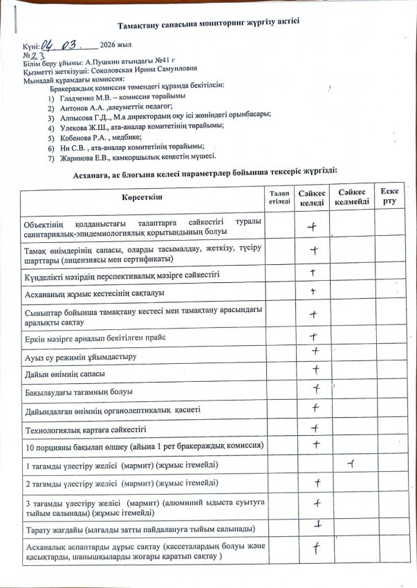 Контроль качества питания (04.03.2026)