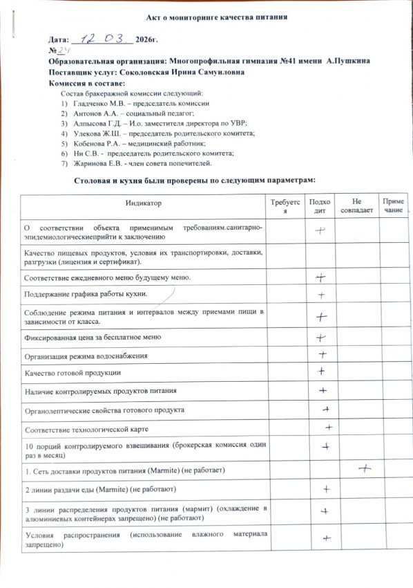 Контроль качества питания (12.03.2026)