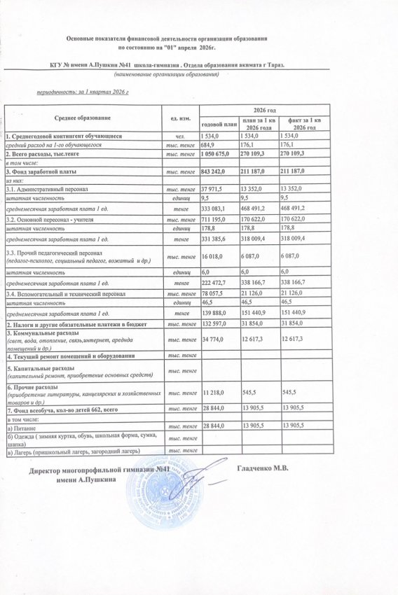 Основные показатели финансовой деятельности организации образования по состоянию на 01.04.2026 г.